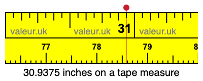 30.9375 inches on a tape measure 30.9375 inches on a tape measure