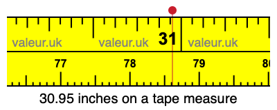 30.95 inches on a tape measure 30.95 inches on a tape measure