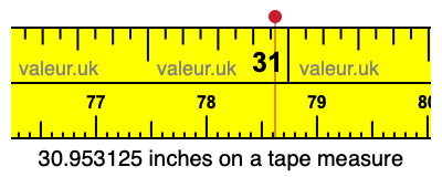 30.953125 inches on a tape measure 30.953125 inches on a tape measure
