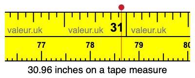 30.96 inches on a tape measure 30.96 inches on a tape measure