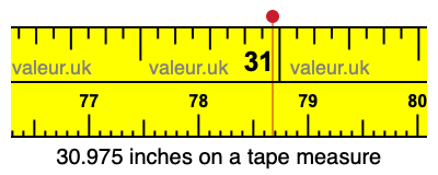30.975 inches on a tape measure 30.975 inches on a tape measure