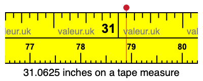 31.0625 inches on a tape measure 31.0625 inches on a tape measure