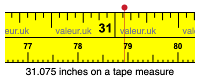 31.075 inches on a tape measure 31.075 inches on a tape measure