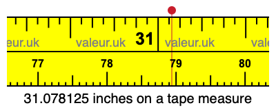 31.078125 inches on a tape measure 31.078125 inches on a tape measure