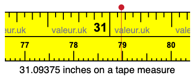31.09375 inches on a tape measure 31.09375 inches on a tape measure