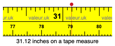 31.12 inches on a tape measure 31.12 inches on a tape measure