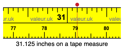 31.125 inches on a tape measure 31.125 inches on a tape measure