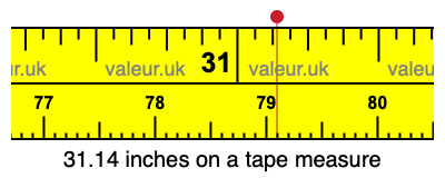 31.14 inches on a tape measure 31.14 inches on a tape measure
