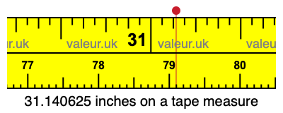 31.140625 inches on a tape measure 31.140625 inches on a tape measure