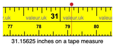 31.15625 inches on a tape measure 31.15625 inches on a tape measure