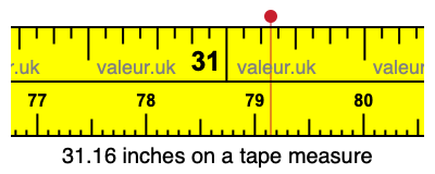 31.16 inches on a tape measure 31.16 inches on a tape measure