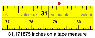 31.171875 inches on a tape measure 31.171875 inches on a tape measure