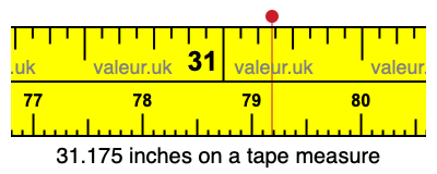 31.175 inches on a tape measure 31.175 inches on a tape measure