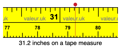 31.2 inches on a tape measure