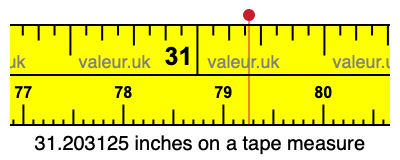 31.203125 inches on a tape measure 31.203125 inches on a tape measure