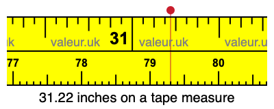 31.22 inches on a tape measure