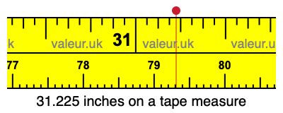 31.225 inches on a tape measure 31.225 inches on a tape measure