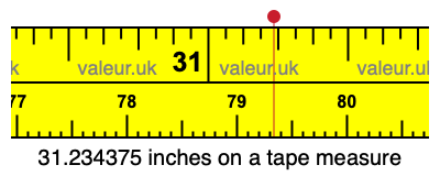 31.234375 inches on a tape measure 31.234375 inches on a tape measure