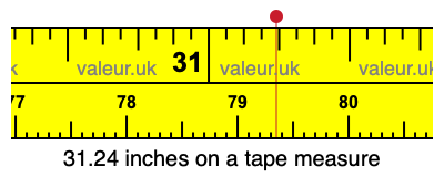 31.24 inches on a tape measure 31.24 inches on a tape measure