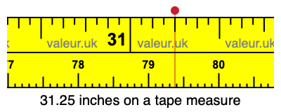 31.25 inches on a tape measure 31.25 inches on a tape measure
