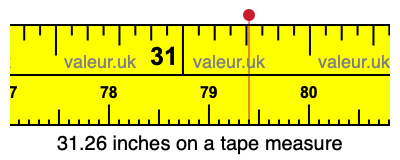 31.26 inches on a tape measure 31.26 inches on a tape measure