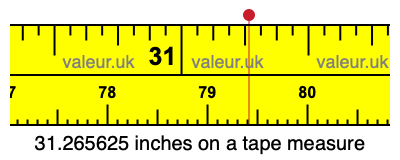 31.265625 inches on a tape measure 31.265625 inches on a tape measure