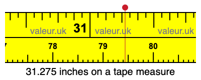31.275 inches on a tape measure 31.275 inches on a tape measure