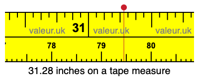 31.28 inches on a tape measure 31.28 inches on a tape measure