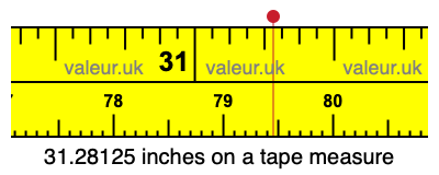 31.28125 inches on a tape measure 31.28125 inches on a tape measure