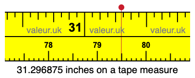31.296875 inches on a tape measure 31.296875 inches on a tape measure