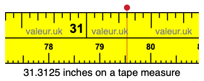 31.3125 inches on a tape measure 31.3125 inches on a tape measure