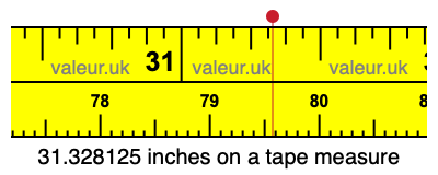 31.328125 inches on a tape measure