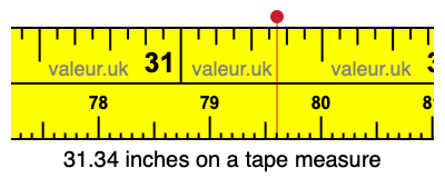 31.34 inches on a tape measure 31.34 inches on a tape measure