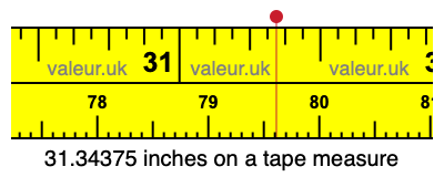 31.34375 inches on a tape measure 31.34375 inches on a tape measure