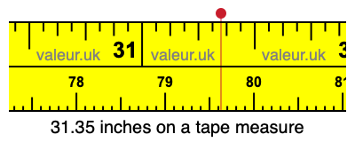 31.35 inches on a tape measure 31.35 inches on a tape measure