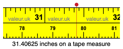 31.40625 inches on a tape measure 31.40625 inches on a tape measure