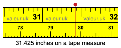 31.425 inches on a tape measure