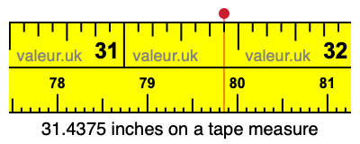 31.4375 inches on a tape measure 31.4375 inches on a tape measure