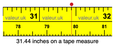 31.44 inches on a tape measure 31.44 inches on a tape measure