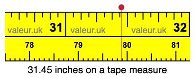 31.45 inches on a tape measure 31.45 inches on a tape measure