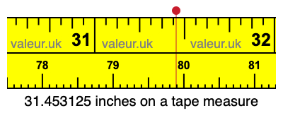 31.453125 inches on a tape measure 31.453125 inches on a tape measure