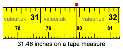 31.46 inches on a tape measure 31.46 inches on a tape measure