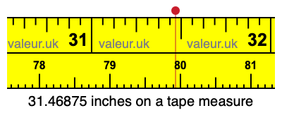 31.46875 inches on a tape measure 31.46875 inches on a tape measure