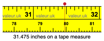 31.475 inches on a tape measure 31.475 inches on a tape measure