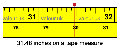 31.48 inches on a tape measure 31.48 inches on a tape measure