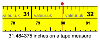 31.484375 inches on a tape measure 31.484375 inches on a tape measure