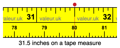 31.5 inches on a tape measure 31.5 inches on a tape measure