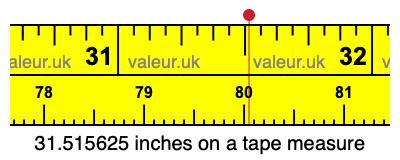 31.515625 inches on a tape measure 31.515625 inches on a tape measure