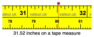 31.52 inches on a tape measure 31.52 inches on a tape measure