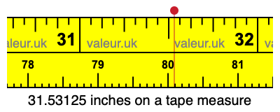 31.53125 inches on a tape measure 31.53125 inches on a tape measure